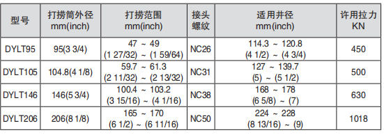 黑龙江内防喷工具