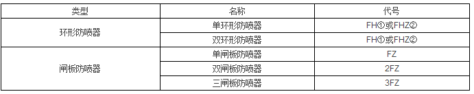 黑龙江打捞工具