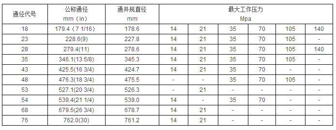 黑龙江打捞工具